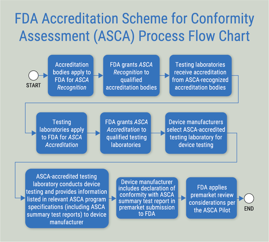20-19497_ias_asca_fda_flow_graphic_final1_ol